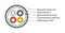 Hyperline (500 м) Кабель интерфейса KNX/EIB, 4х20 AWG, однопроволочные жилы (solid), F/UTP, PVC, зеленый - 24