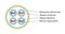 Hyperline (500 м) Кабель для сетей Industrial Ethernet, категория 7, 4x2x26 AWG, многопроволочные жилы (patch), S/FTP, PVC, желтый - 24