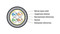 Hyperline Кабель витая пара U/UTP, кат. 5e, 4 пары(24 AWG), одножильный (solid), бронир. стальной лентой, внешний, PE, -40°C – +60°C, черный - 24