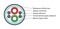 Hyperline (500 м) Кабель для шины PROFIBus-DP, 1x2x22 AWG, однопроволочные жилы (solid), SF/UTP, LSZH, фиолетовый - 25
