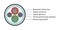 Hyperline (500 м) Кабель для шины PROFIBus-DP, 1x2x22 AWG, многопроволочные жилы (patch), SF/UTP, PVC, фиолетовый - 25