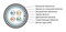 Hyperline (500 м) Кабель для сетей Industrial Ethernet, категория 5e, 4x2x24 AWG, однопроволочные жилы (solid), F/UTP, бронированный, LSZH/NY, черный - 25