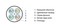 Hyperline (500 м) Кабель витая пара U/FTP, категория 6a (10GBE), 4 пары (23AWG), одножильный (solid), каждая пара в экране, без общего экрана, PVC, зеленый - 25