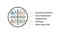 Hyperline (500 м) Кабель витая пара U/UTP,кат. 6, 4 пары(23 AWG), одножил.(solid),с разделителем,внешний, LSZH нг(А)-HF, -40°C – +75°C, черный - гарантия: 15 лет компонентная - 25