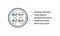 Hyperline (305 м) Кабель витая пара, экранированная F/UTP, категория 5e, 4 пары (26 AWG), многожильный (patch), экран - фольга, LSZH, нг(А)-HF, –20°C – +75°C, красный - 25
