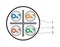 Hyperline (305 м) Кабель витая пара, неэкранированная U/UTP, категория 6, 4 пары (23 AWG), одножильный (solid), с разделителем, нг(А)-LSLTx, внутренний, серый - 25