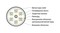 Hyperline (UTP25W-C5-SOLID-INDOOR-PVC) Кабель витая пара, неэкранированная U/UTP, категория 5, 25 пар (4 пары (24 AWG)х6 +1 пара (24 AWG)), одножильный (solid), 1 пара в PVC оболочке, PVC, –20°C – +75°C, серый - 26