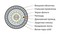 Hyperline Кабель витая пара, экранированная F/UTP, категория 3, 25 пар (24 AWG), одножильный (solid), экран - фольга, бронированный, внешний, PE, черный - 26