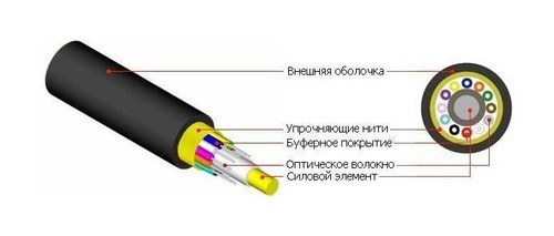 Hyperline Кабель волоконно-оптический 50/125 (OM2) многомодовый, 8 волокон, полуплотное буферное покрытие (semi-tight buffer), внутренний/внешний, LSZH, нг(А)-HF, –40°C – +70°C, черный